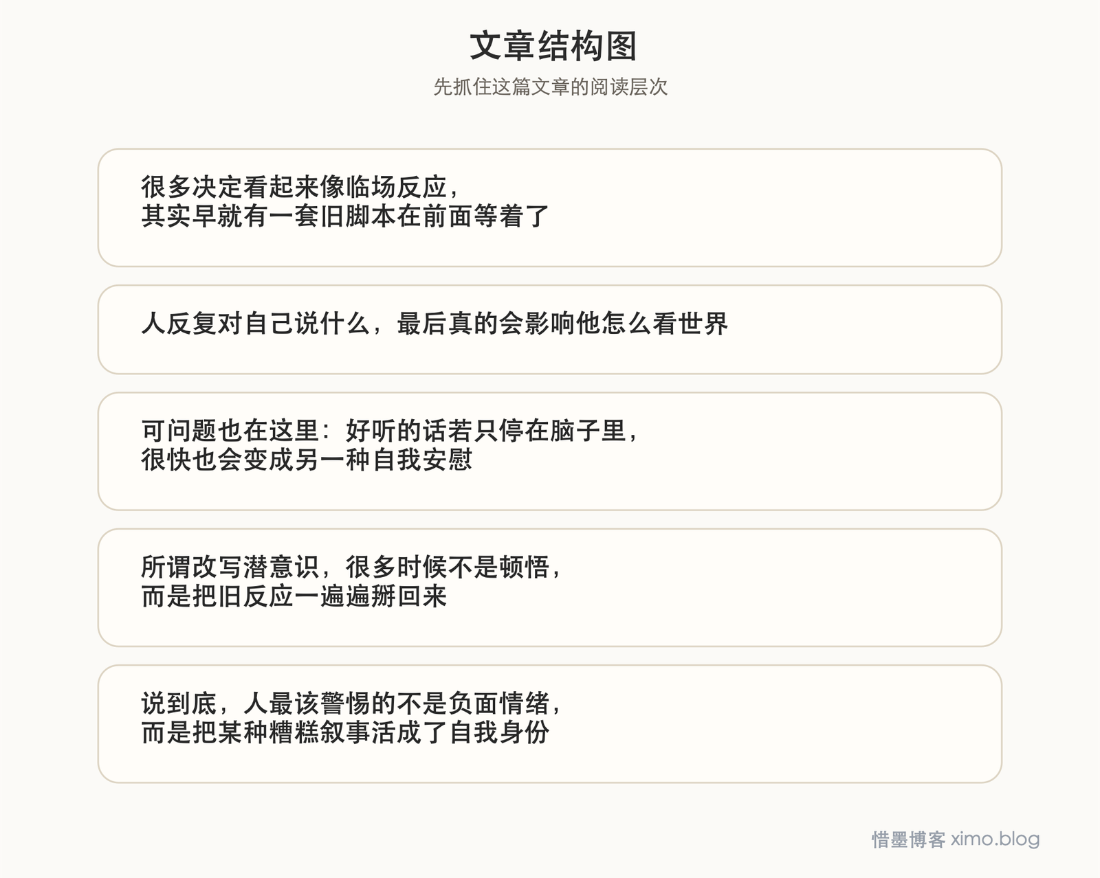 读《潜意识》:你反复相信什么,久了就会活成什么 文章结构图