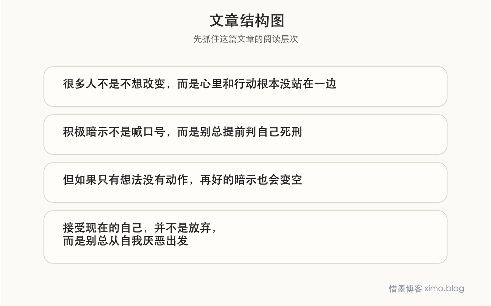 读《潜意识》：改变不是空想，而是让内心和行动一致 文章结构图