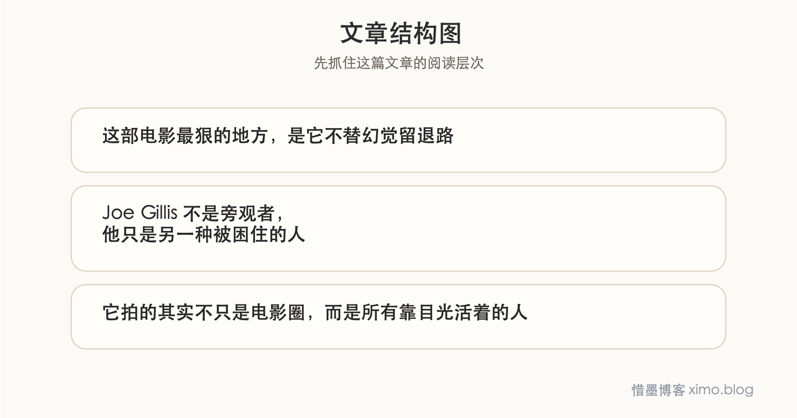 《日落大道》:名利、幻觉与被时代抛下的人 文章结构图
