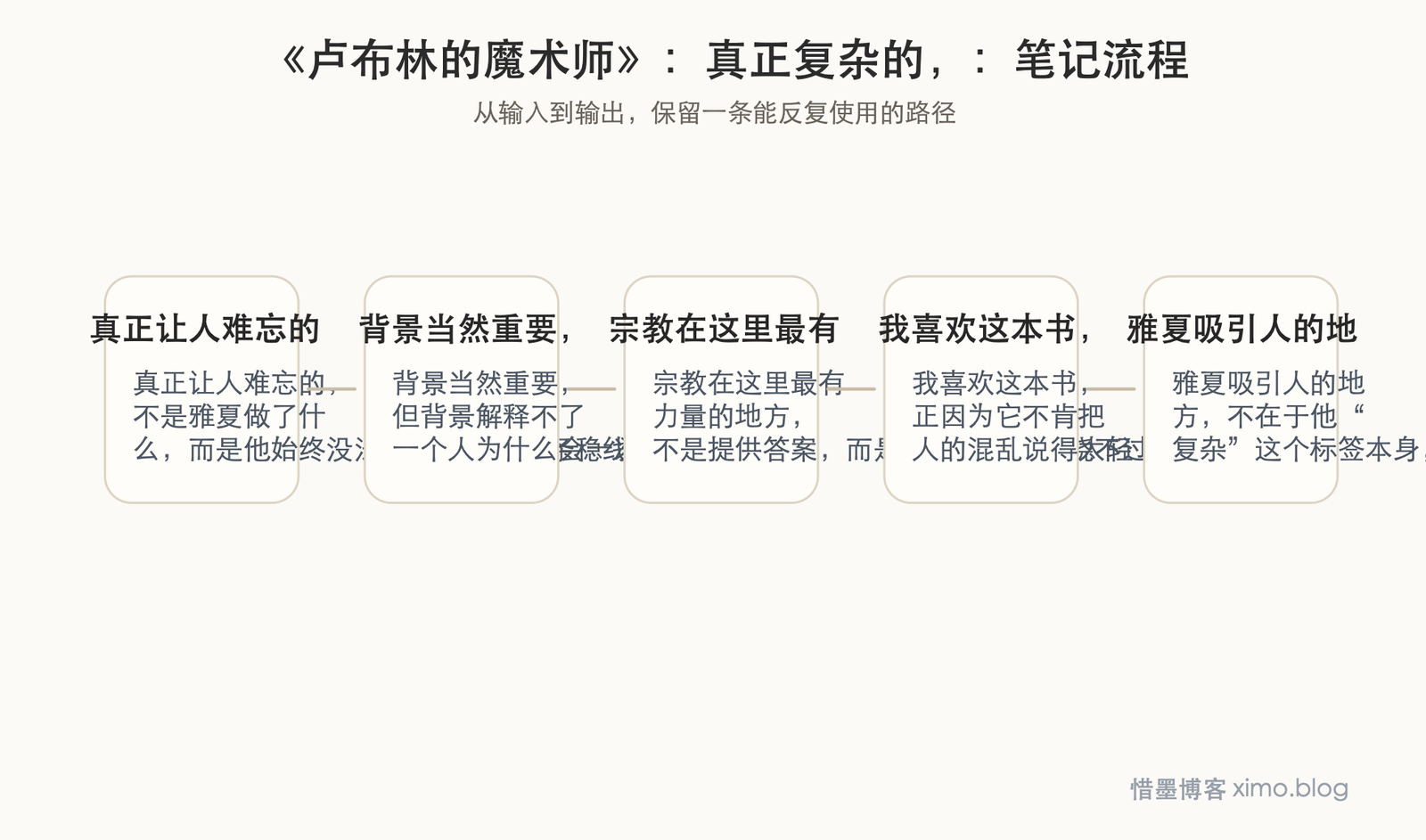 《卢布林的魔术师》：真正复杂的，从来不是背景，而是人的灵魂 笔记流程图