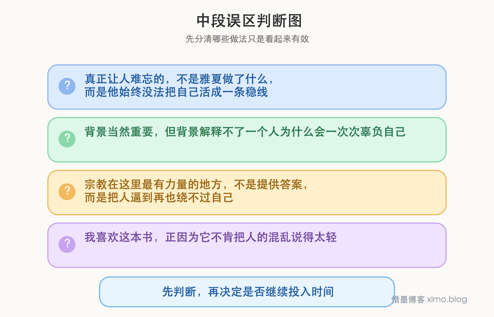 《卢布林的魔术师》：真正复杂的，从来不是背景，而是人的灵魂 误区判断图