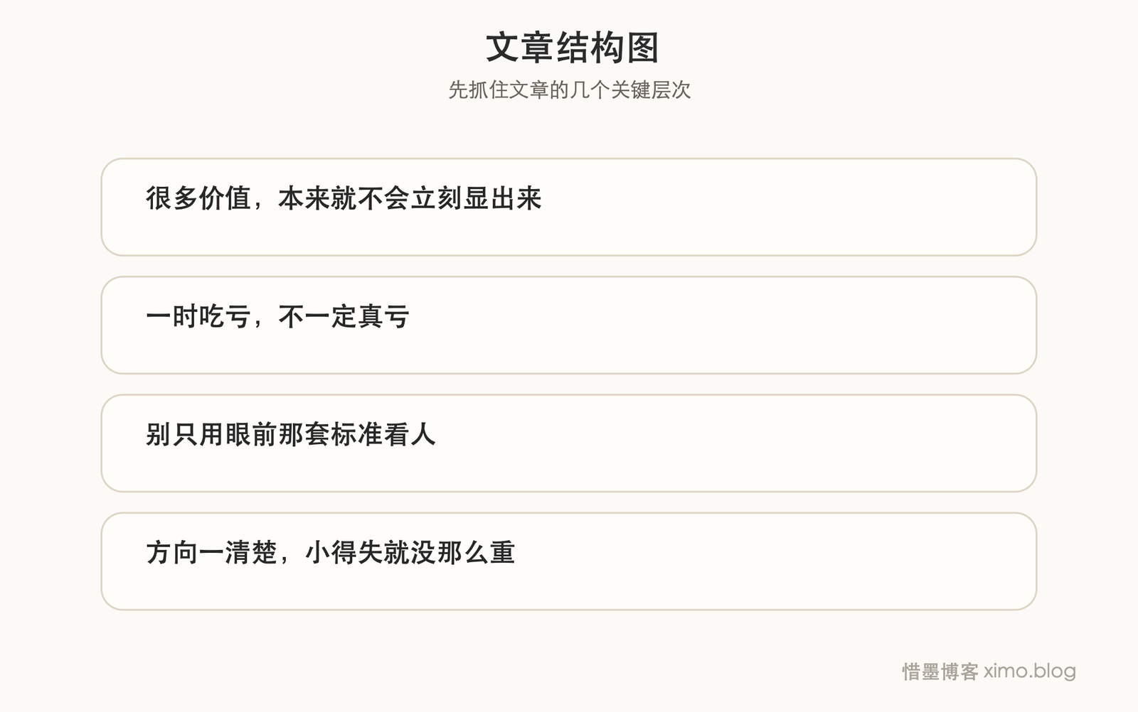 眼光放长 文章结构图