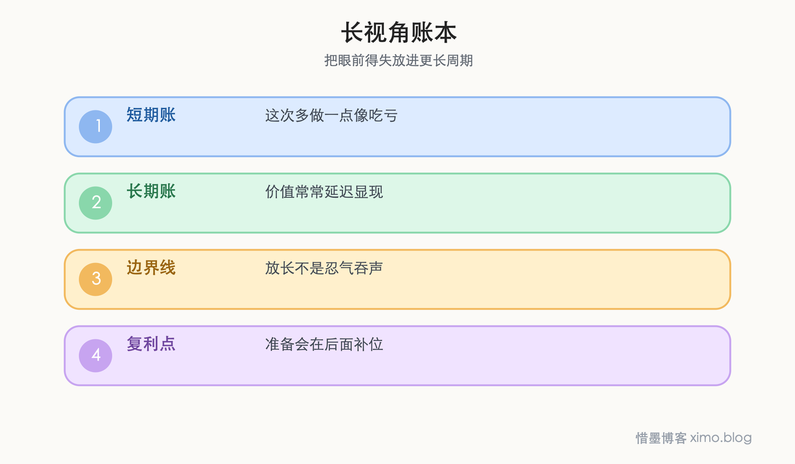 眼光放长 长视角账本