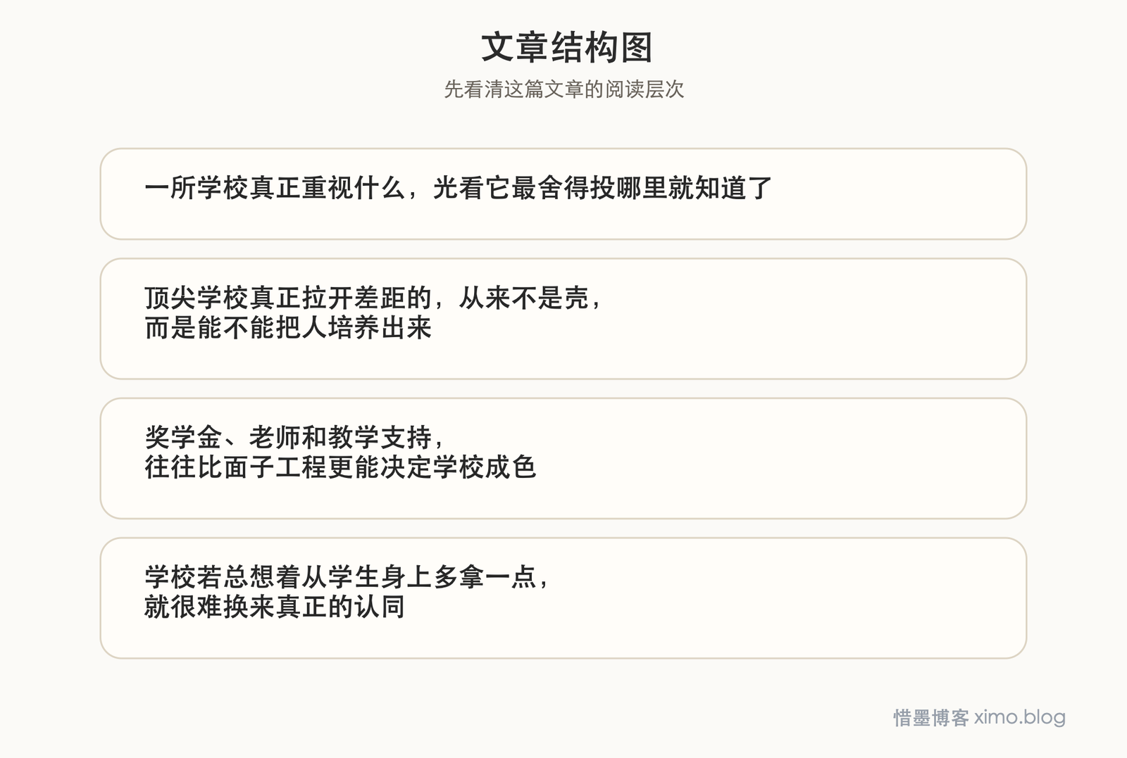 一所学校真正该比拼的，不是楼有多大，而是能不能把学生培养好 文章结构图