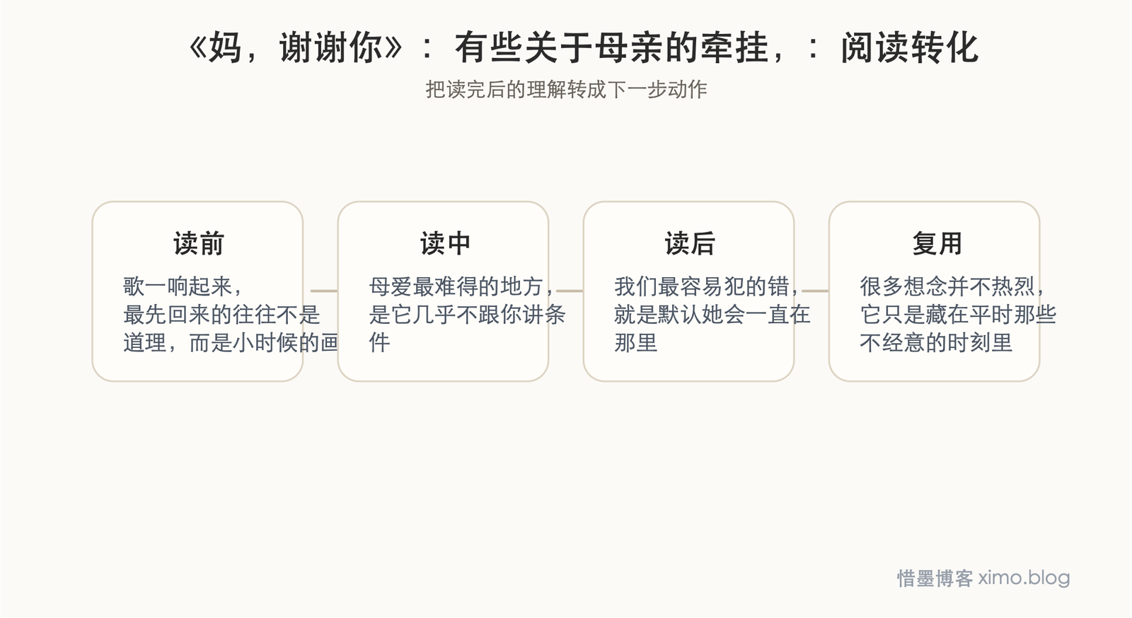 《妈,谢谢你》:有些关于母亲的牵挂,平时很少说出口 阅读转化图