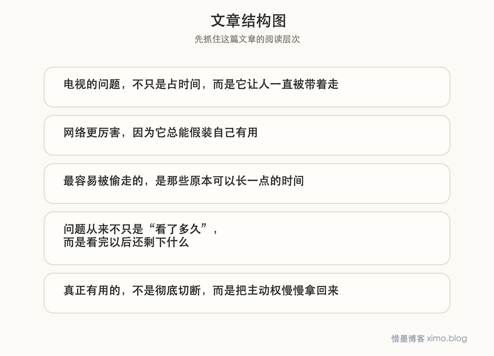 电视和网络,两个吸血鬼 文章结构图