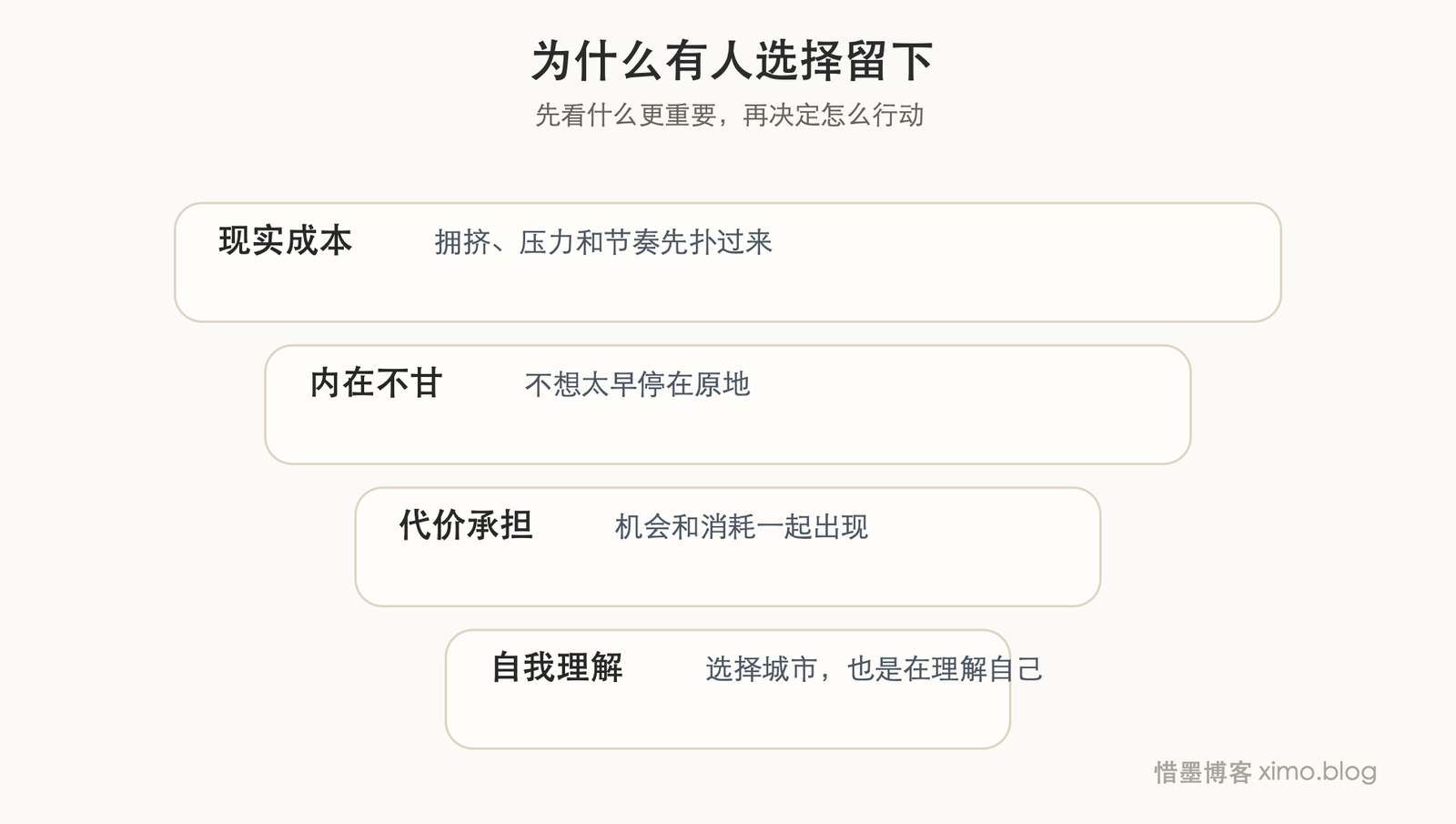 很多人留在北京,不是因为轻松,而是不甘心太早停在原地 价值排序图