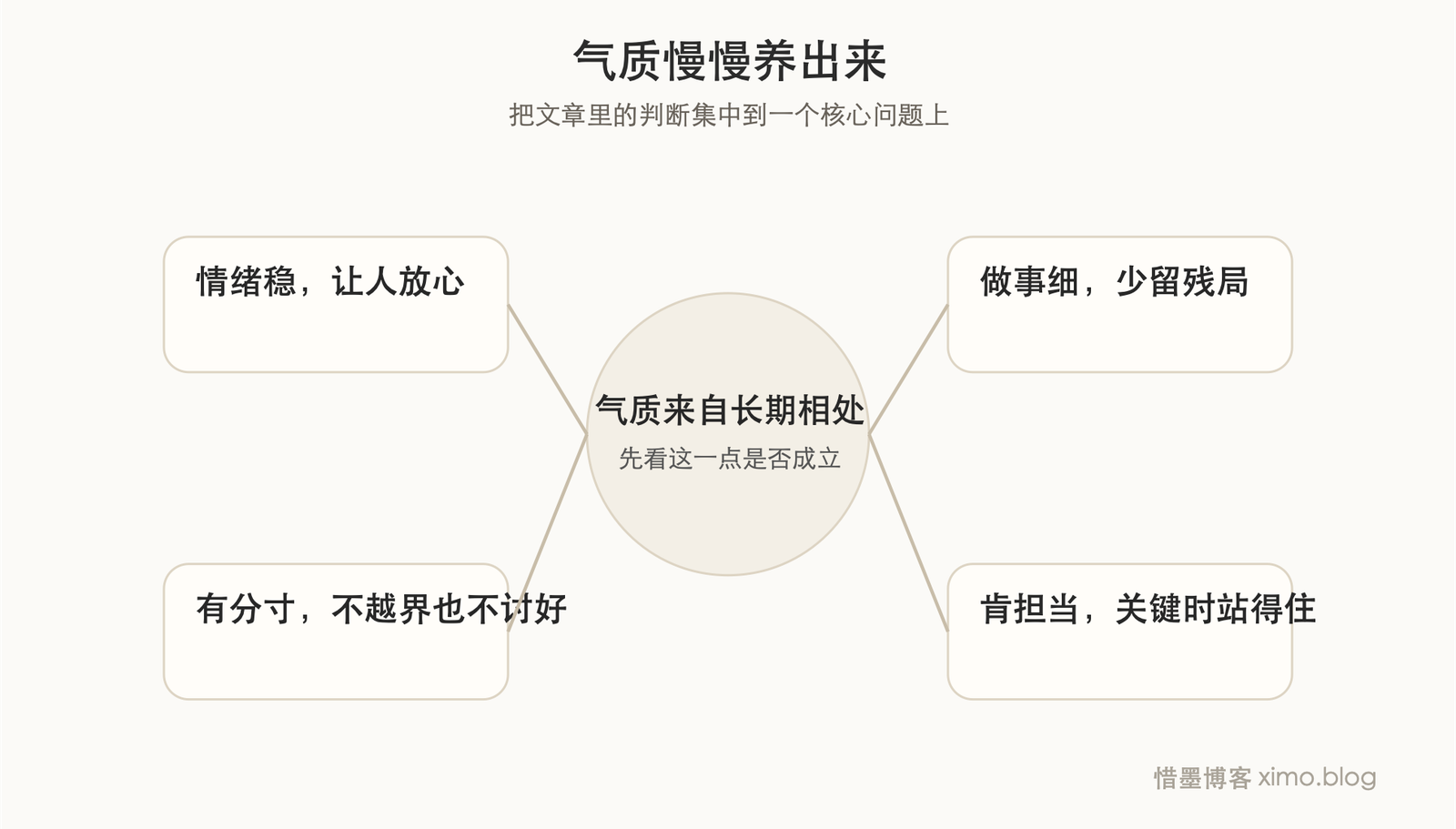 气质是怎么慢慢养出来的 判断图