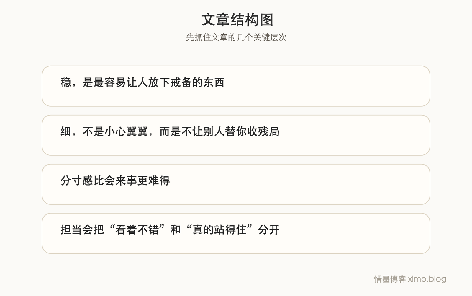 气质是怎么慢慢养出来的 文章结构图