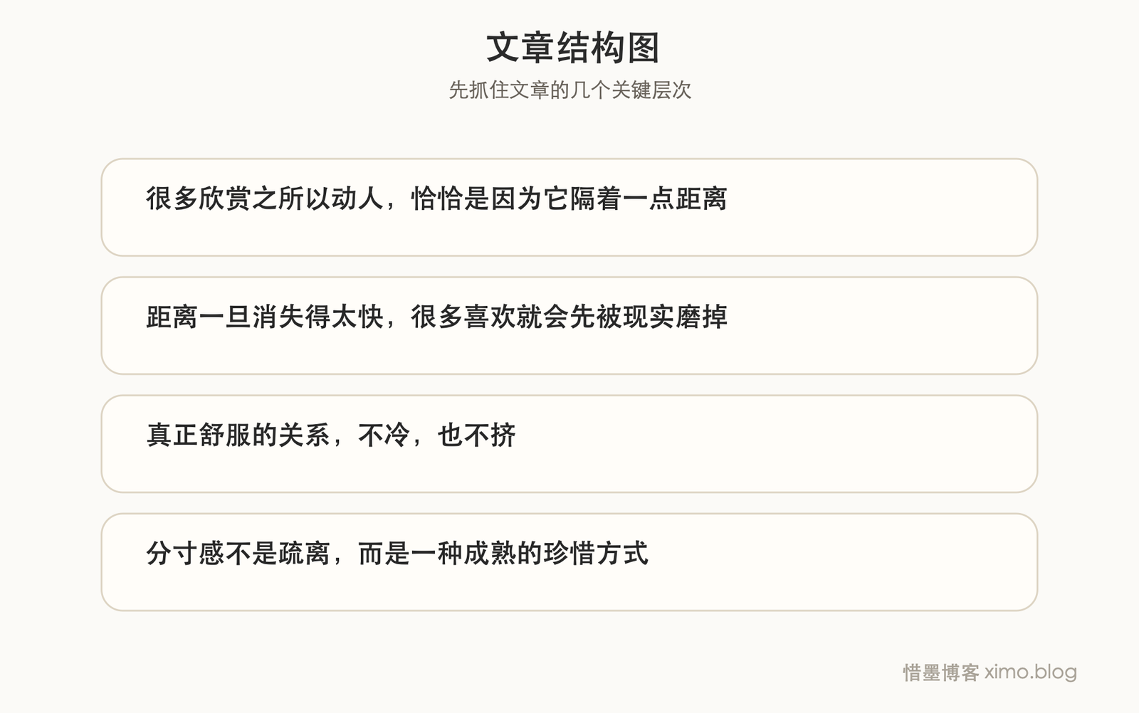 人与人之间最舒服的关系，是把温度放在刚刚好的位置 文章结构图