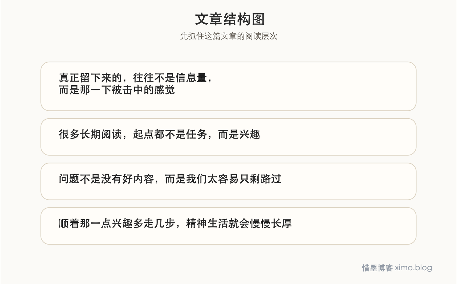 很多重要的阅读,往往不是计划来的,而是被某一眼突然击中 文章结构图