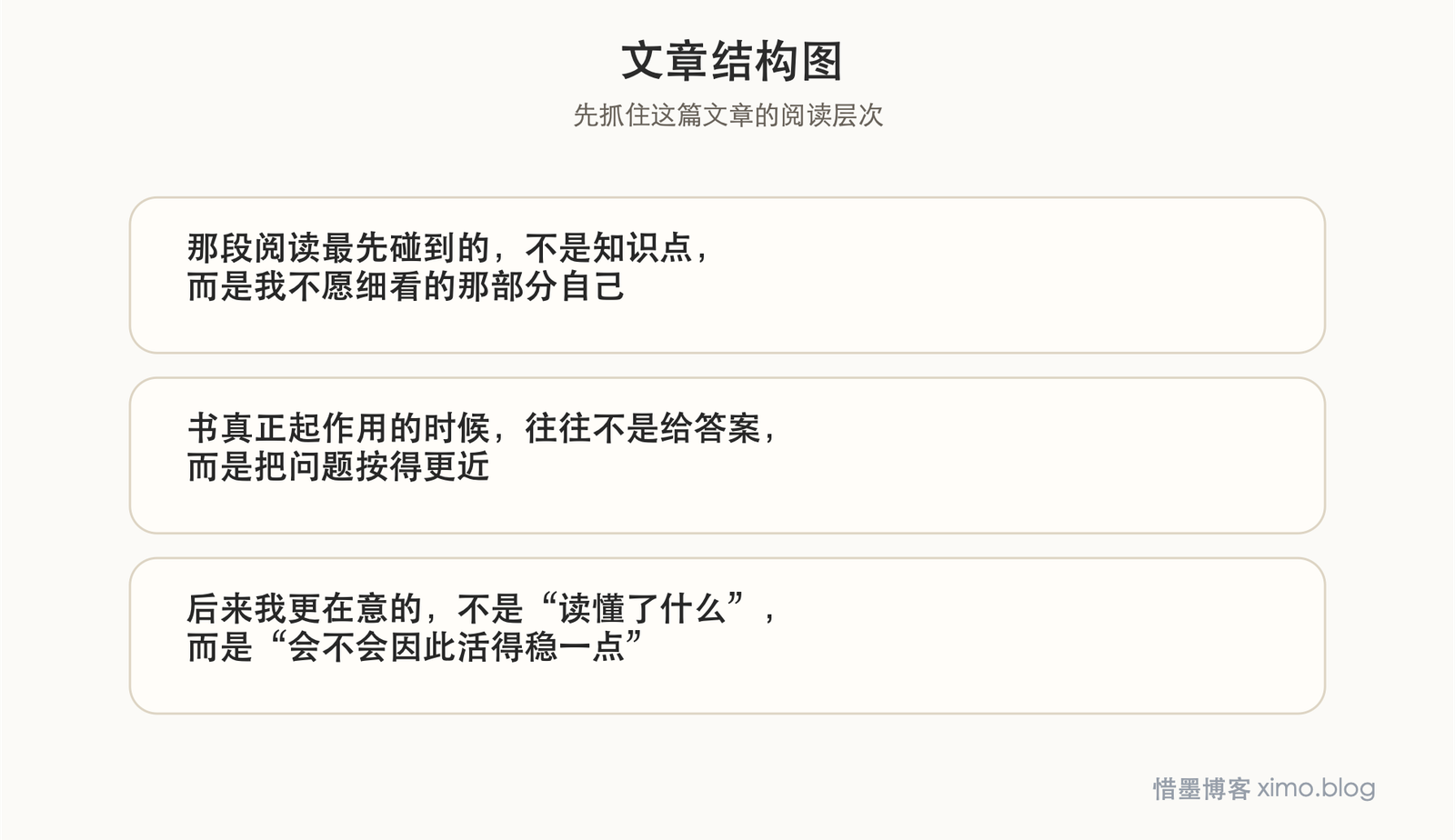 那个暑假读书后,我更明白机会、环境与自我负责 文章结构图