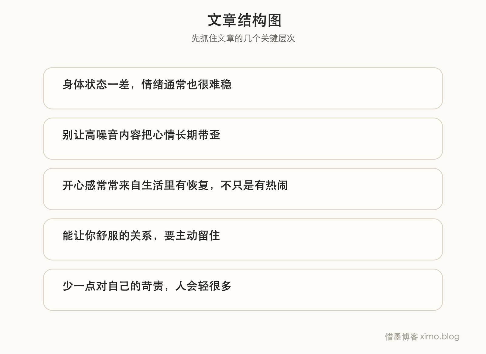 想让自己更开心，先养成这些减少内耗的习惯 文章结构图