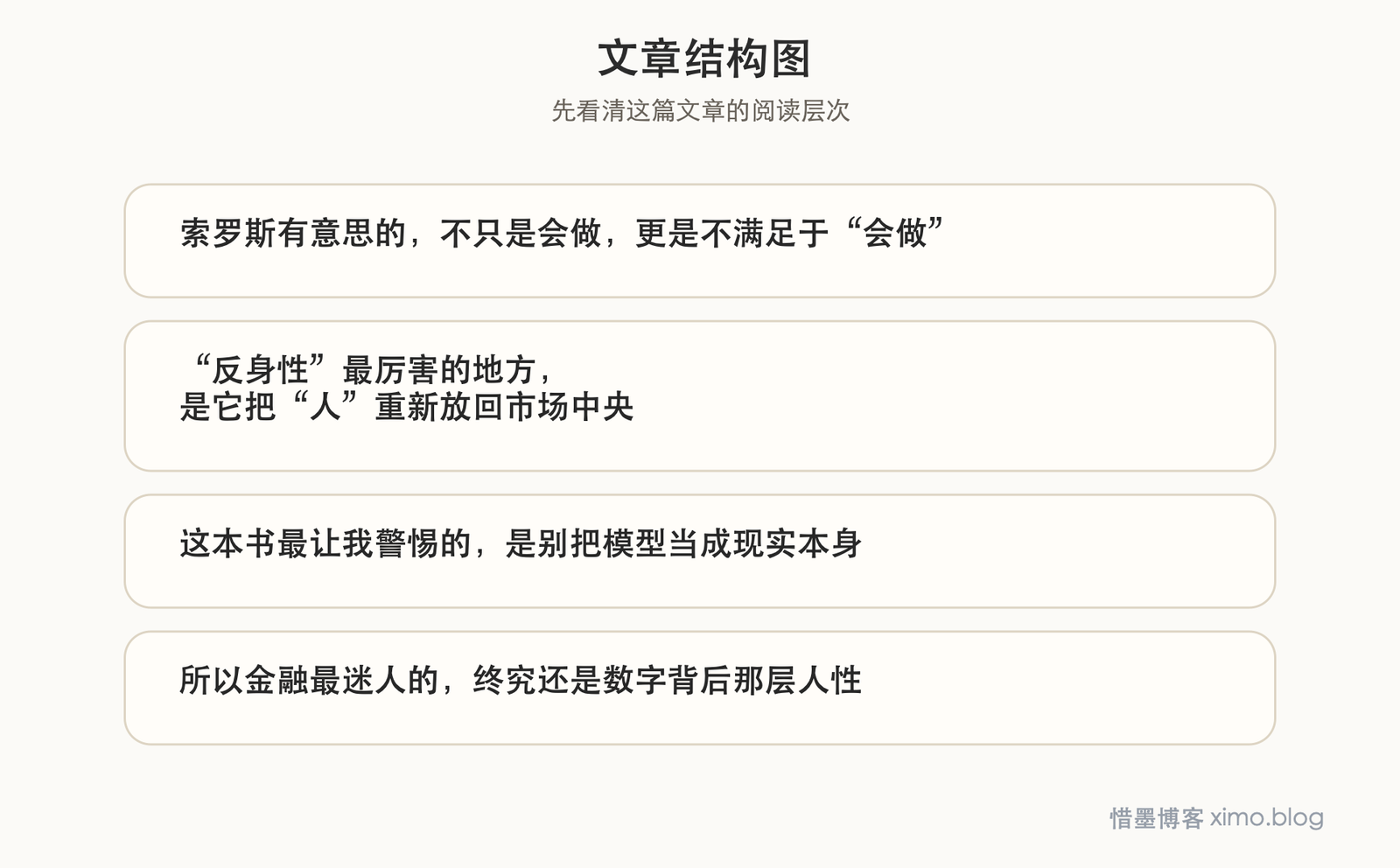读《The Alchemy of Finance》：市场最难懂的，从来不只是数字 文章结构图