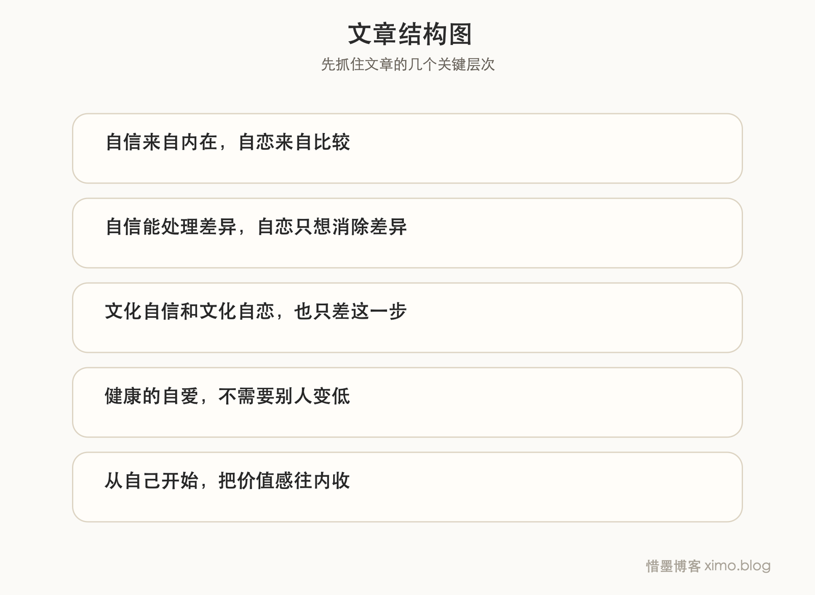 自信的边界 文章结构图