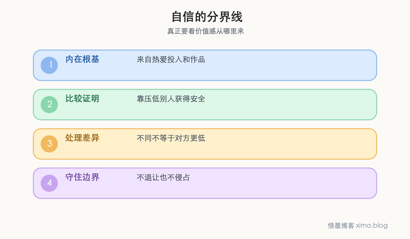 自信的边界 自信的分界线