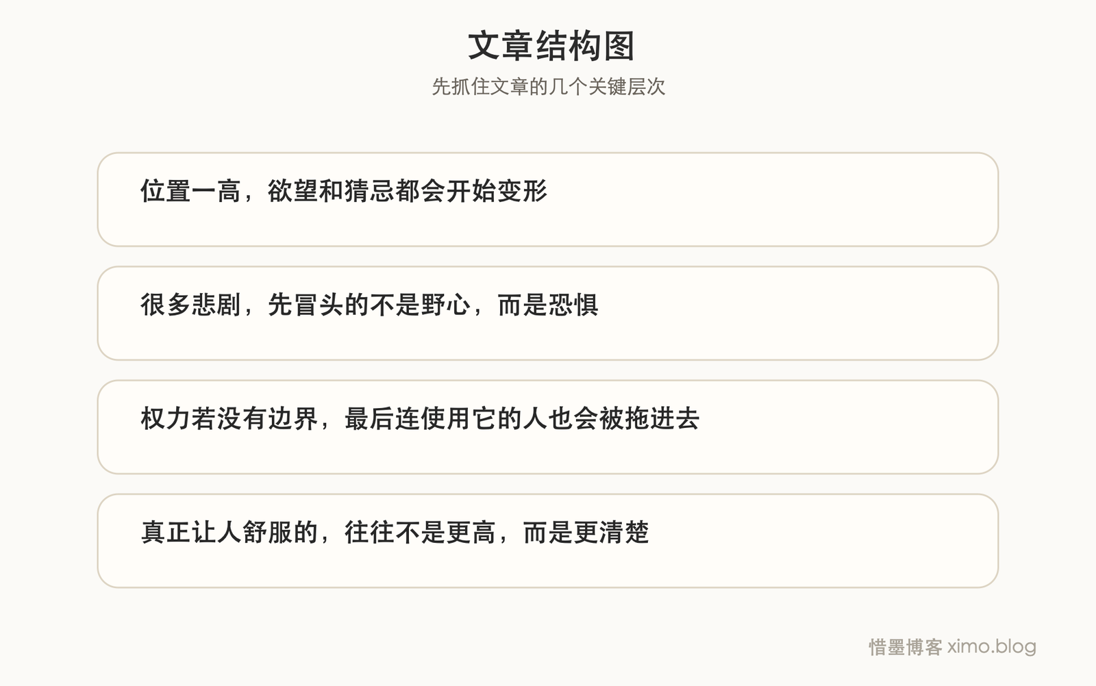 高位之险 文章结构图