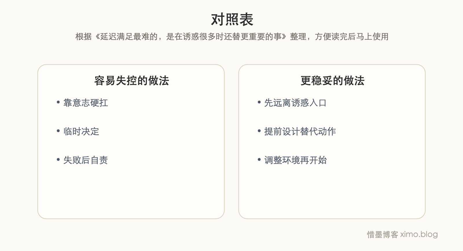 延迟满足最难的,是在诱惑很多时还替更重要的事守住当下 对照表