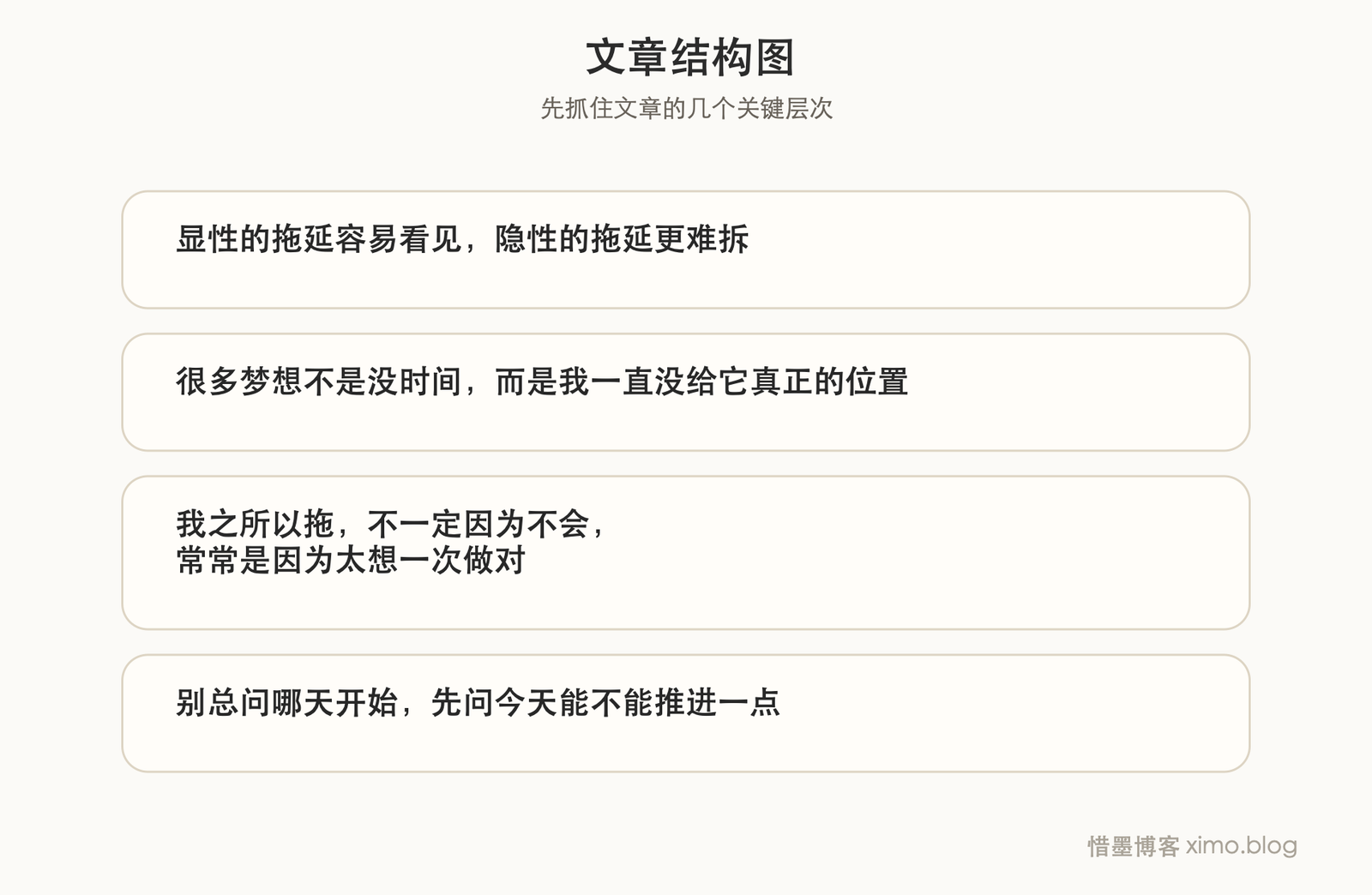 很多梦想,不是败给能力,而是败给迟迟不开始 文章结构图