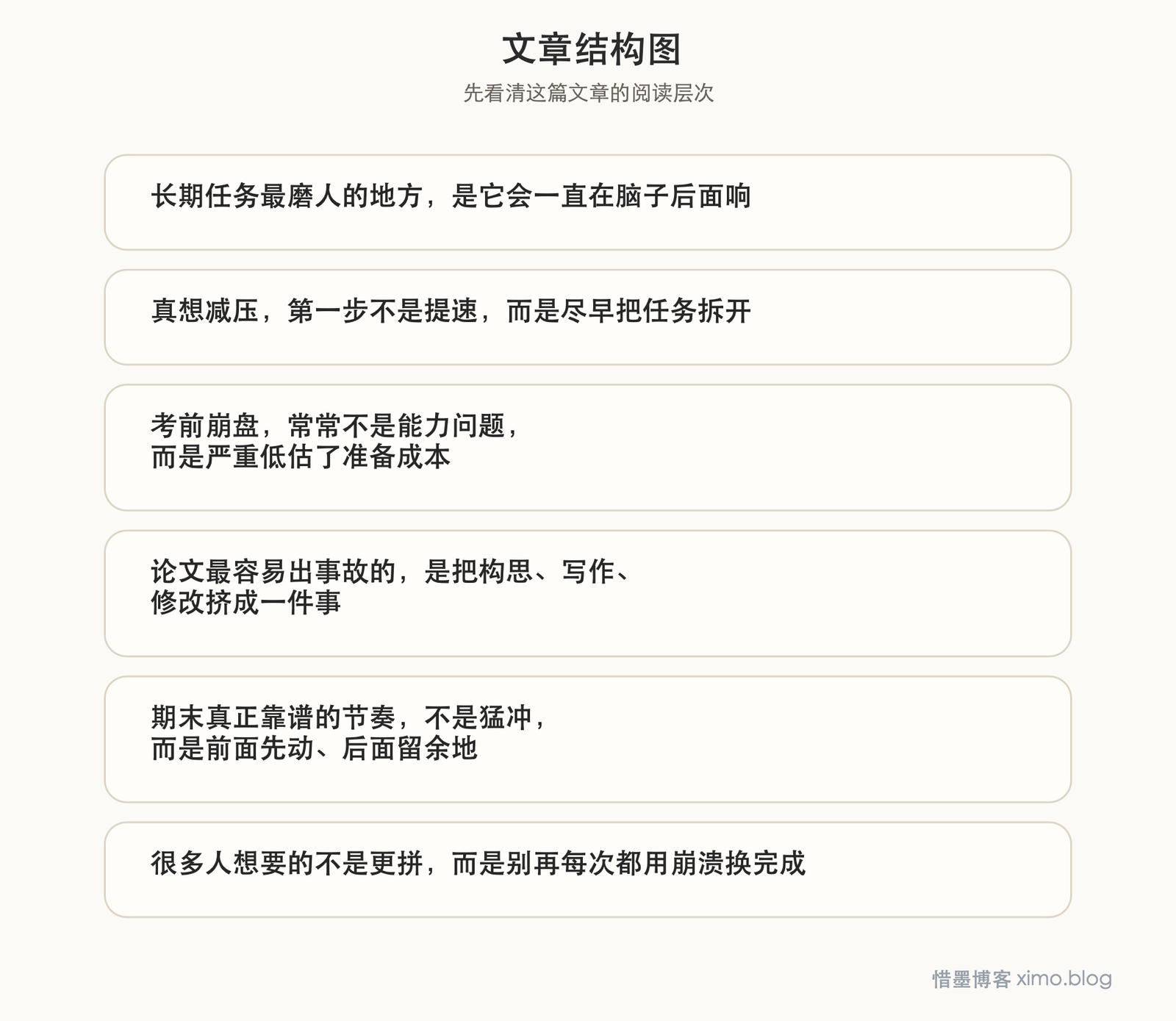考试和论文最怕的,不是任务多,而是总拖到最后 文章结构图