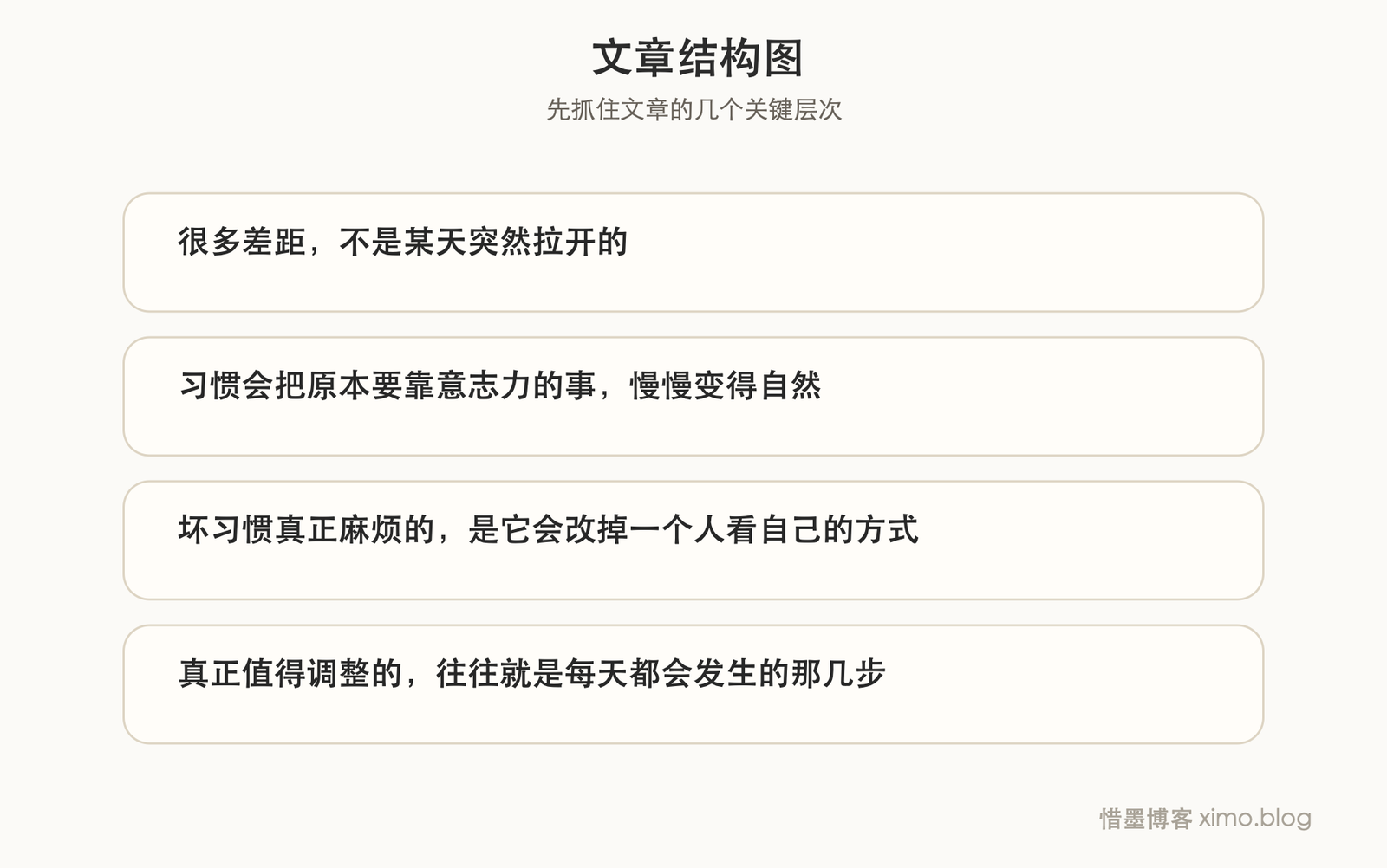 习惯最厉害的,是把小动作慢慢变成人生走向 文章结构图
