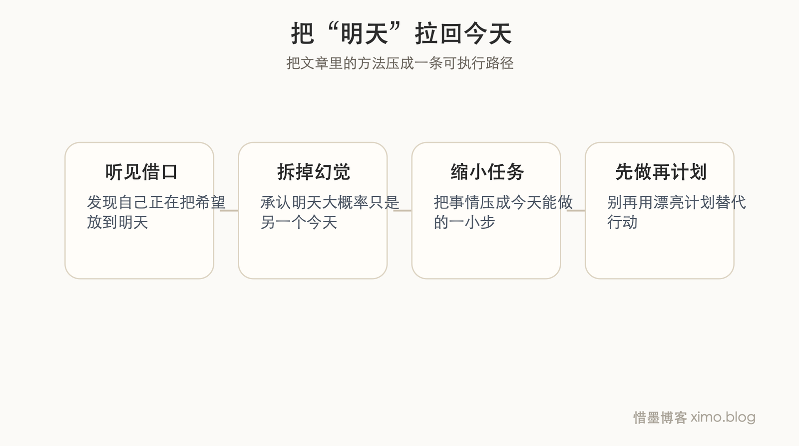 最危险的拖延,是总觉得自己还有明天 流程图