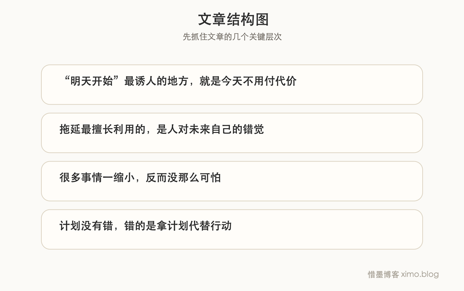 最危险的拖延,是总觉得自己还有明天 文章结构图