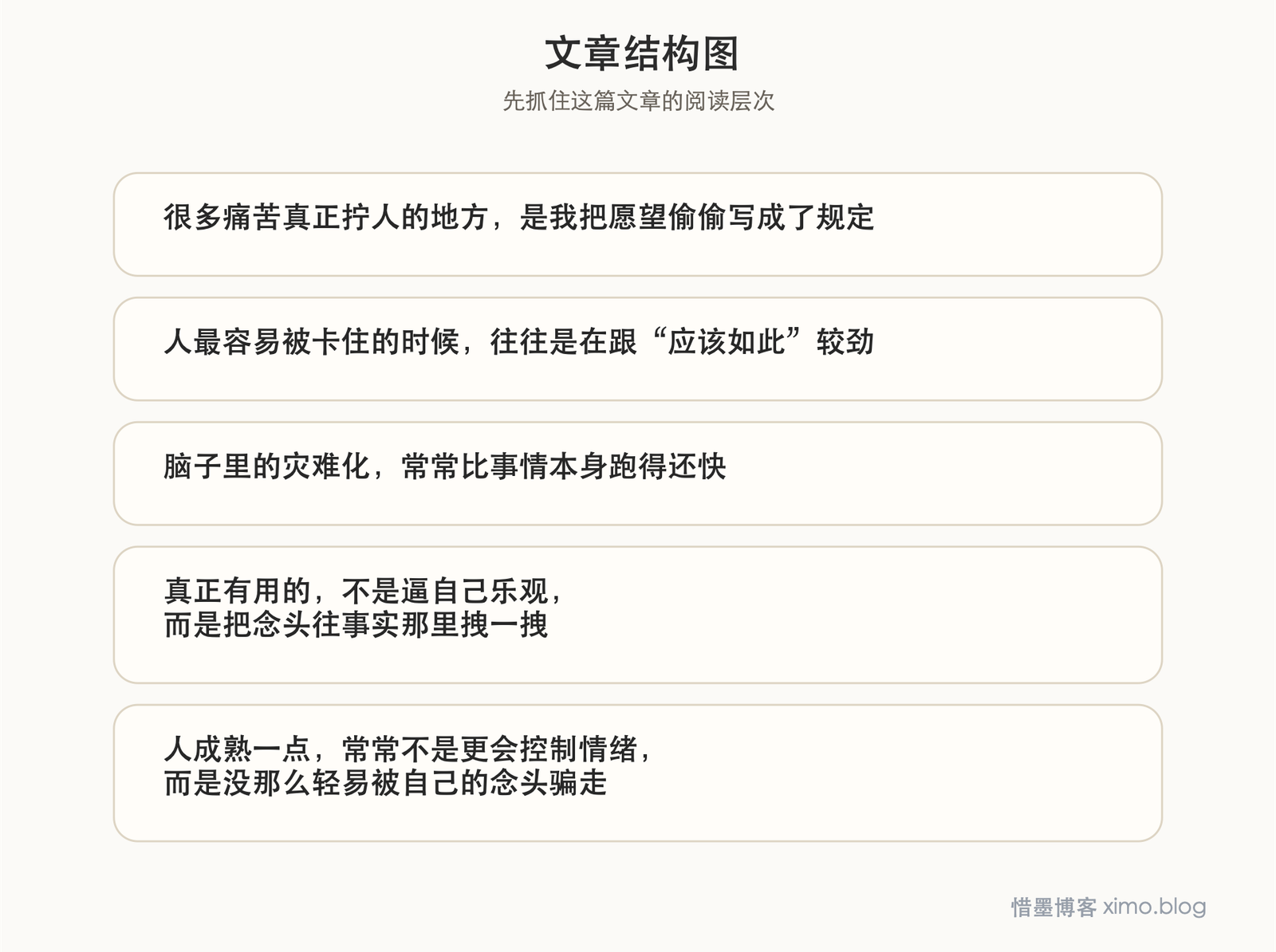 很多痛苦，不是现实太糟，而是想法太僵 文章结构图