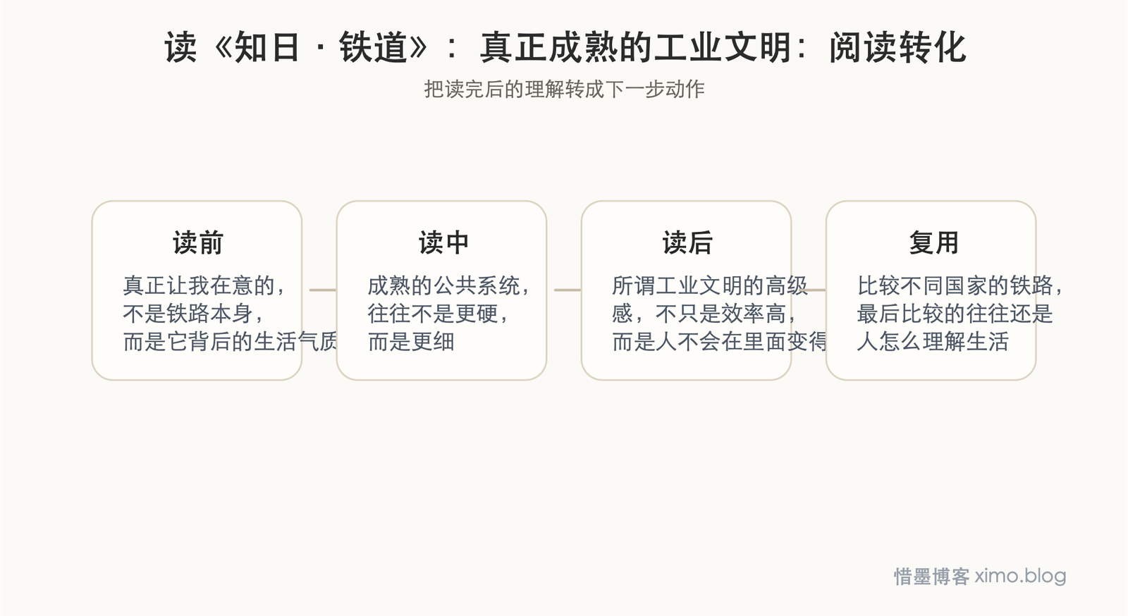 读《知日·铁道》:真正成熟的工业文明,也该有审美和温度 阅读转化图