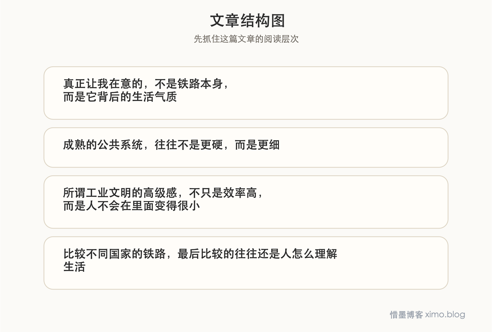 读《知日·铁道》:真正成熟的工业文明,也该有审美和温度 文章结构图