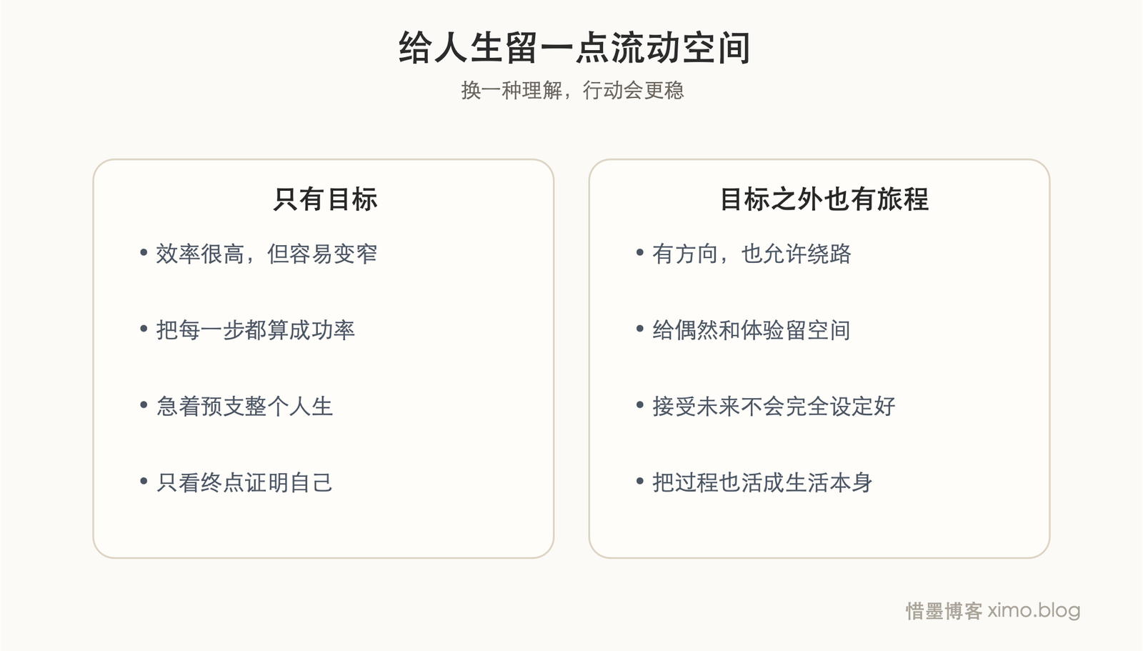 人生不能只有目标,也要给偶然、流动和绕路留一点空间 对照表