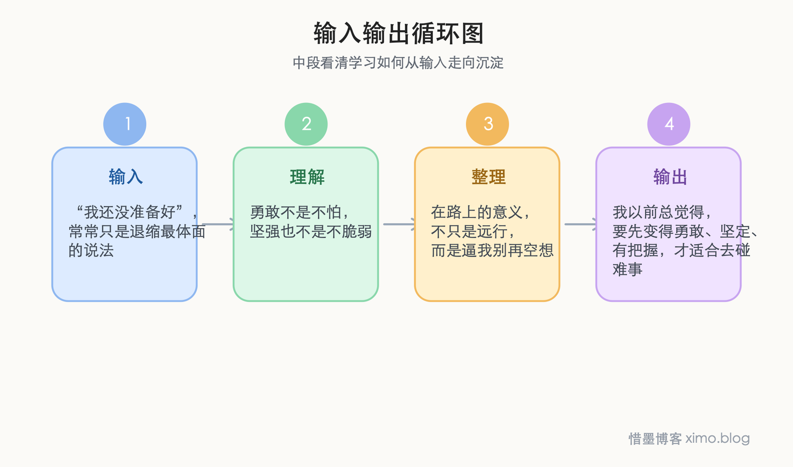 《转山》:很多勇敢和坚强,都是在上路之后才长出来的 输入输出循环图