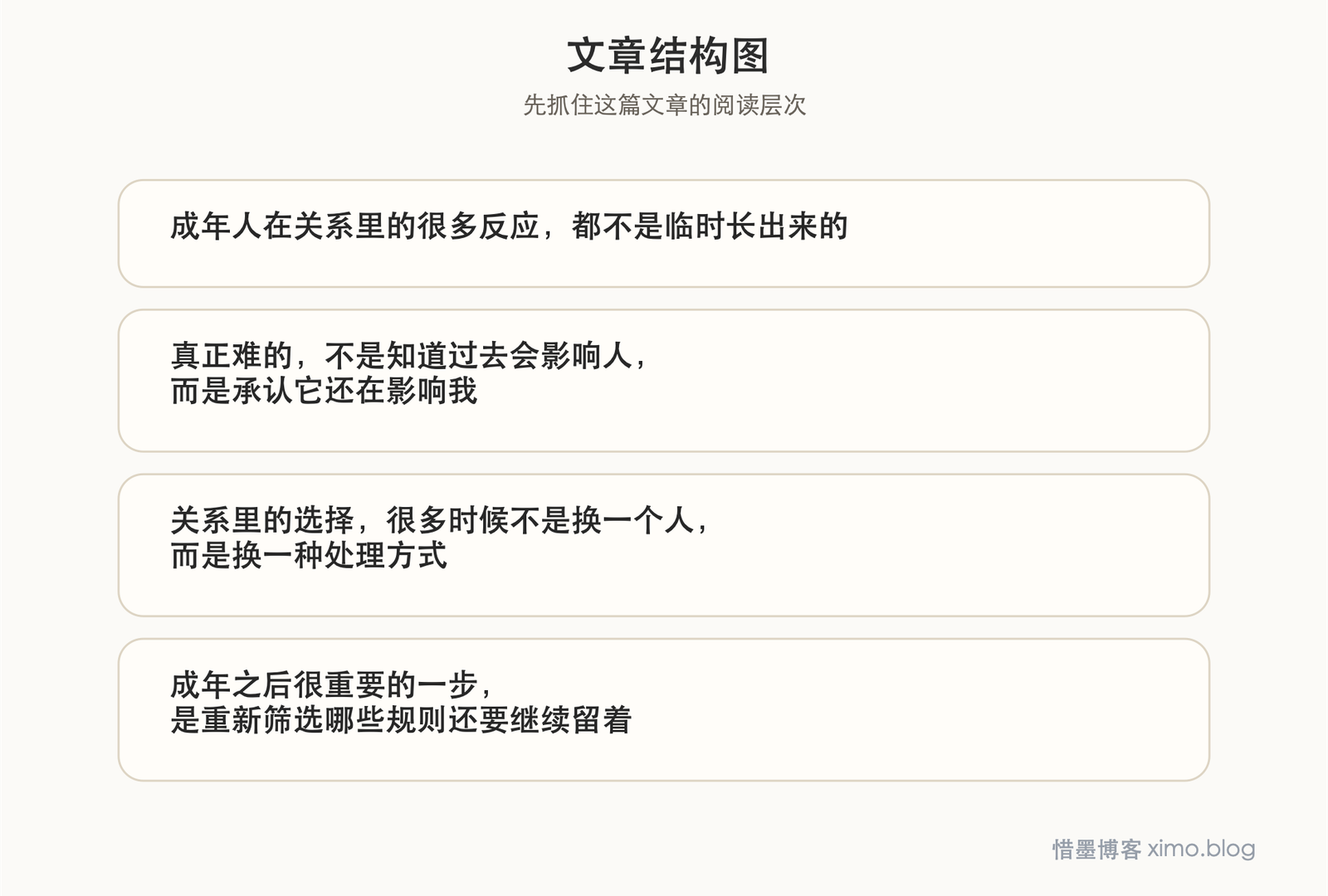 《当我遇见一个人》：真正的选择，是从旧关系模式里把自己拿回来 文章结构图