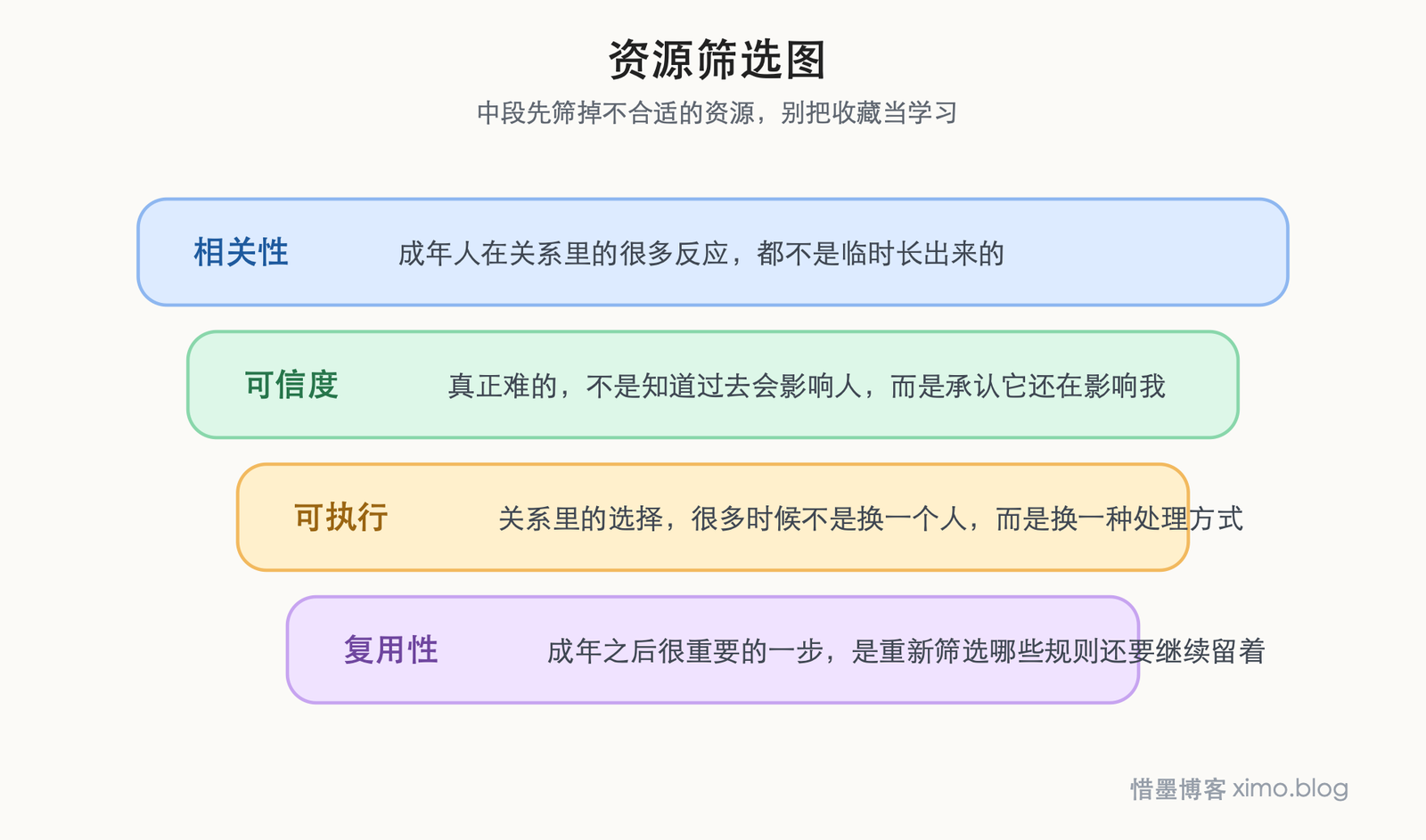 《当我遇见一个人》：真正的选择，是从旧关系模式里把自己拿回来 资源筛选图