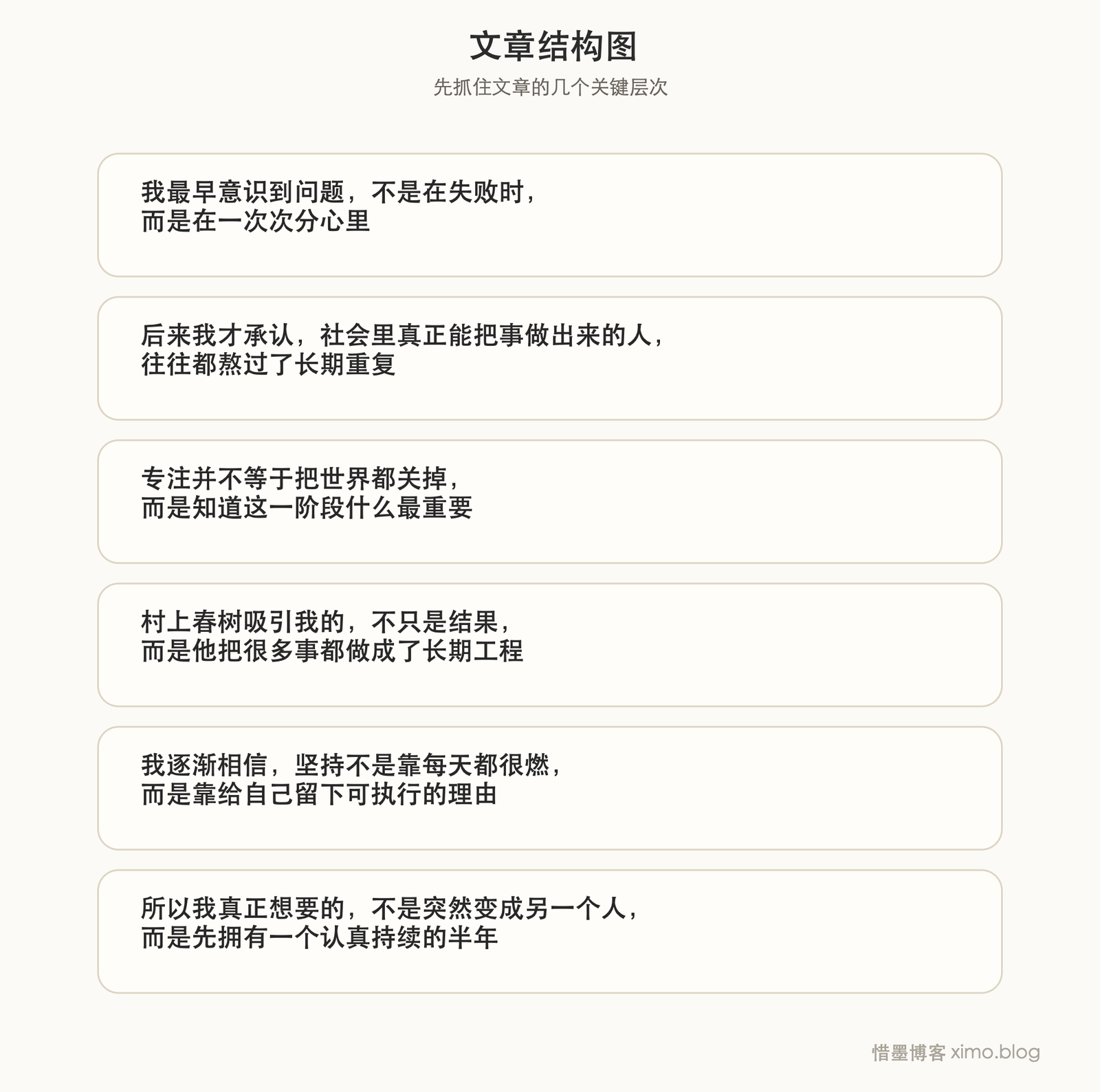 真正拉开差距的，往往只是把一件事长期做下去 文章结构图