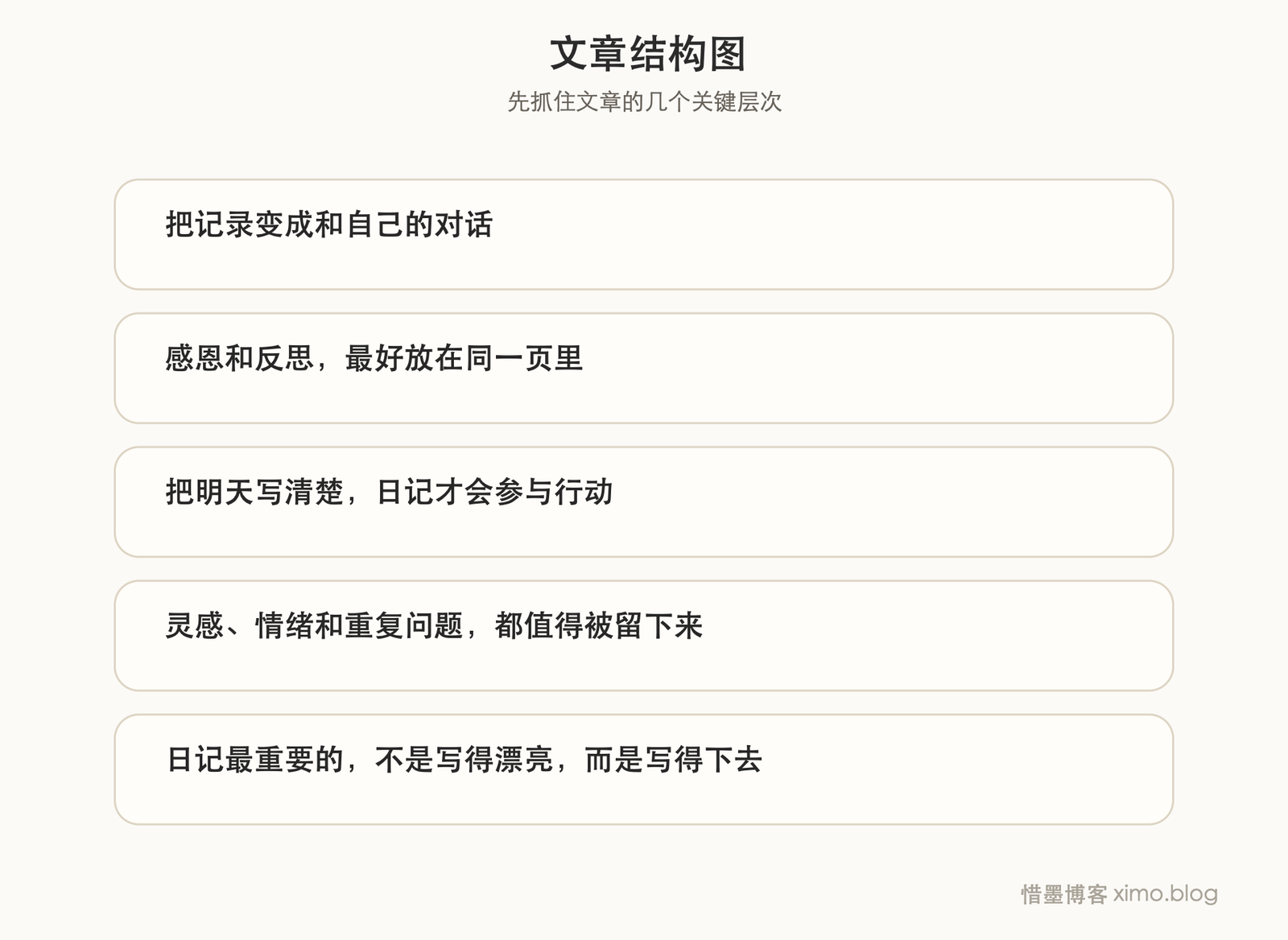 写日记，不只是记录，更是整理自己 文章结构图