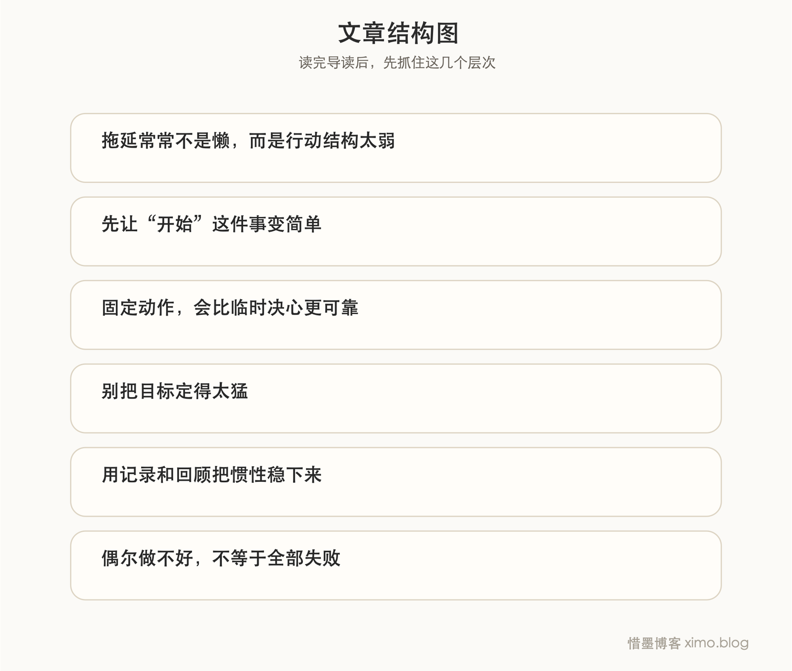 拖延想真正改善，先养出能把行动拉回来的小习惯 文章结构图