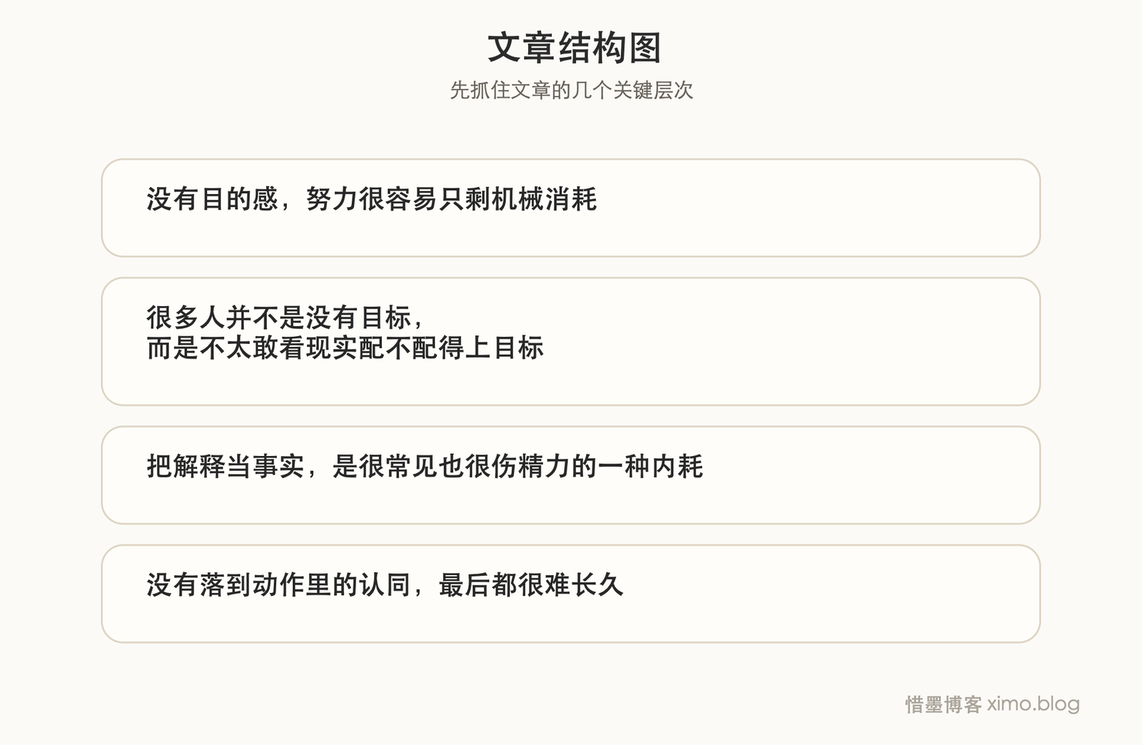 真正能长期支撑人的，是目的、现实与行动接得上 文章结构图