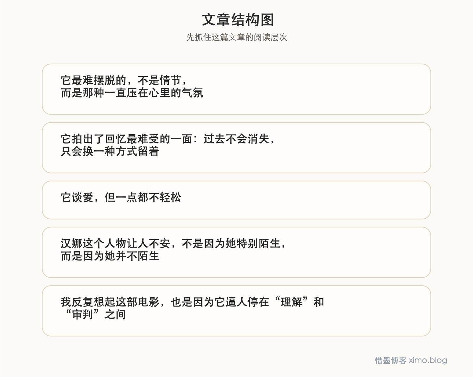 《朗读者》:有些电影留下的,不是答案,而是持续追问 文章结构图