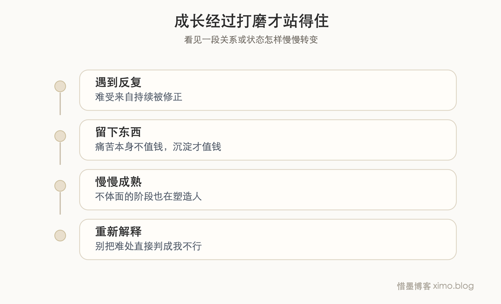 很多站得住的成长，都经过反复打磨 转变图
