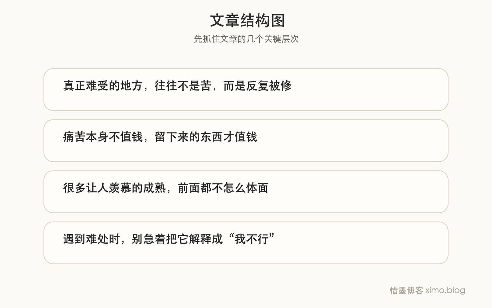很多站得住的成长，都经过反复打磨 文章结构图