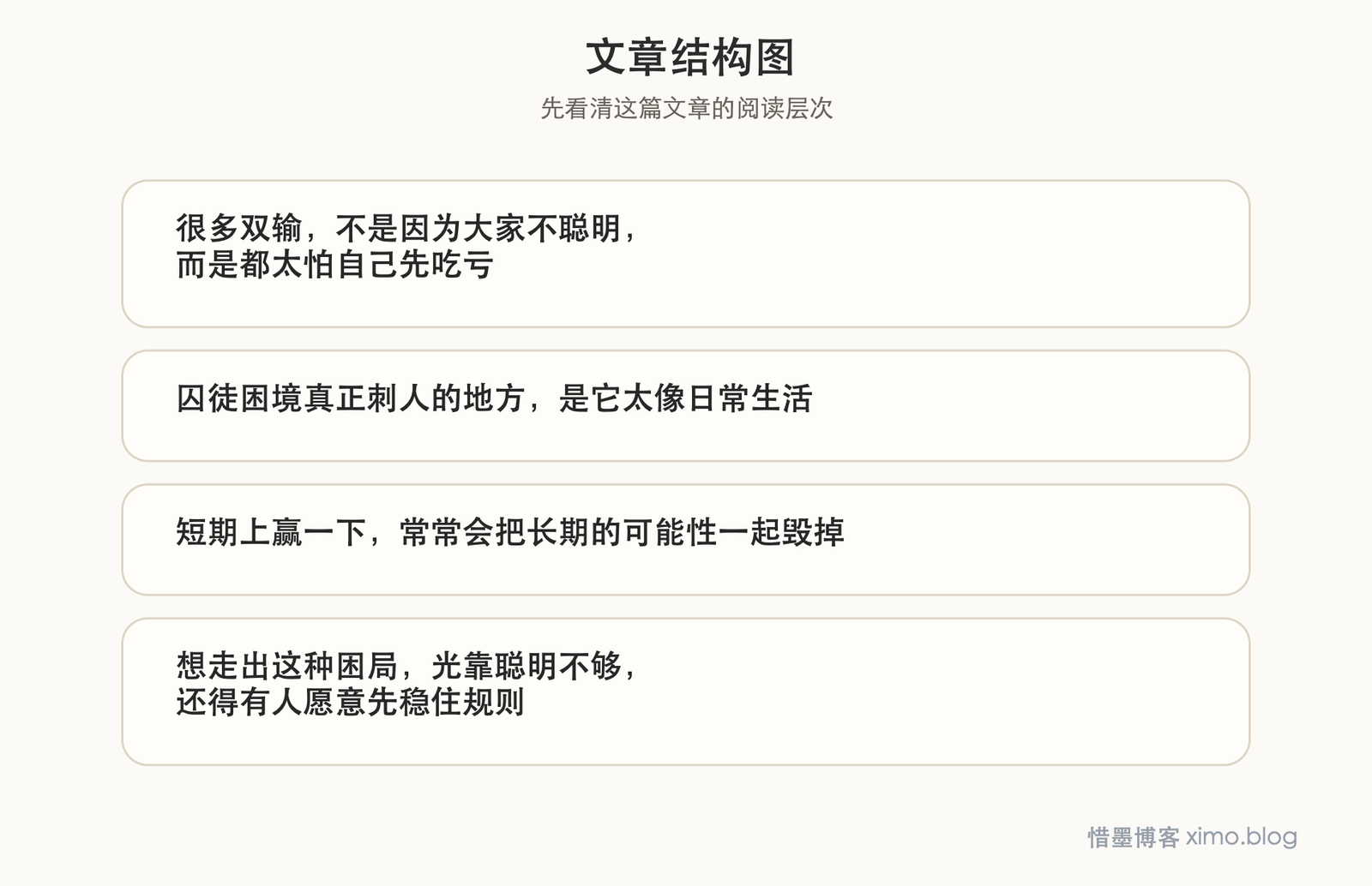 从 Red or Blue 到囚徒困境 文章结构图