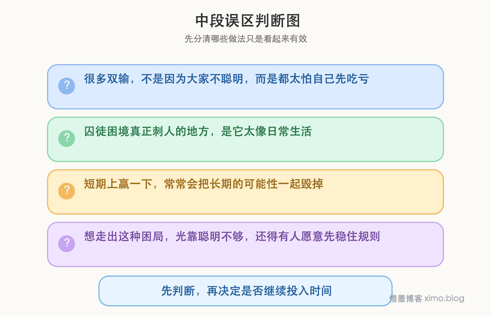 从 Red or Blue 到囚徒困境 误区判断图