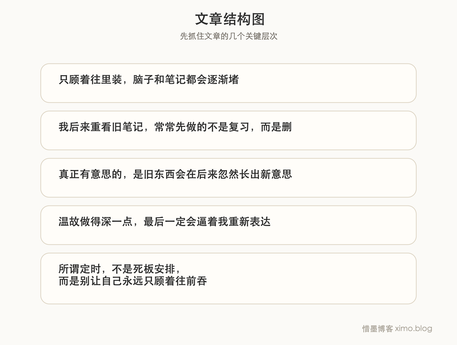 定时温故，不只是防止遗忘，更是整理和升级知识 文章结构图