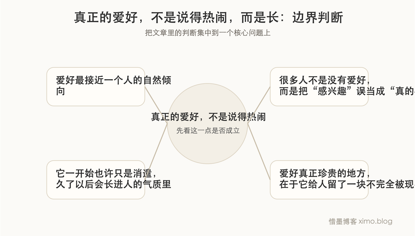 真正的爱好,不是说得热闹,而是长期认真对待 边界判断图