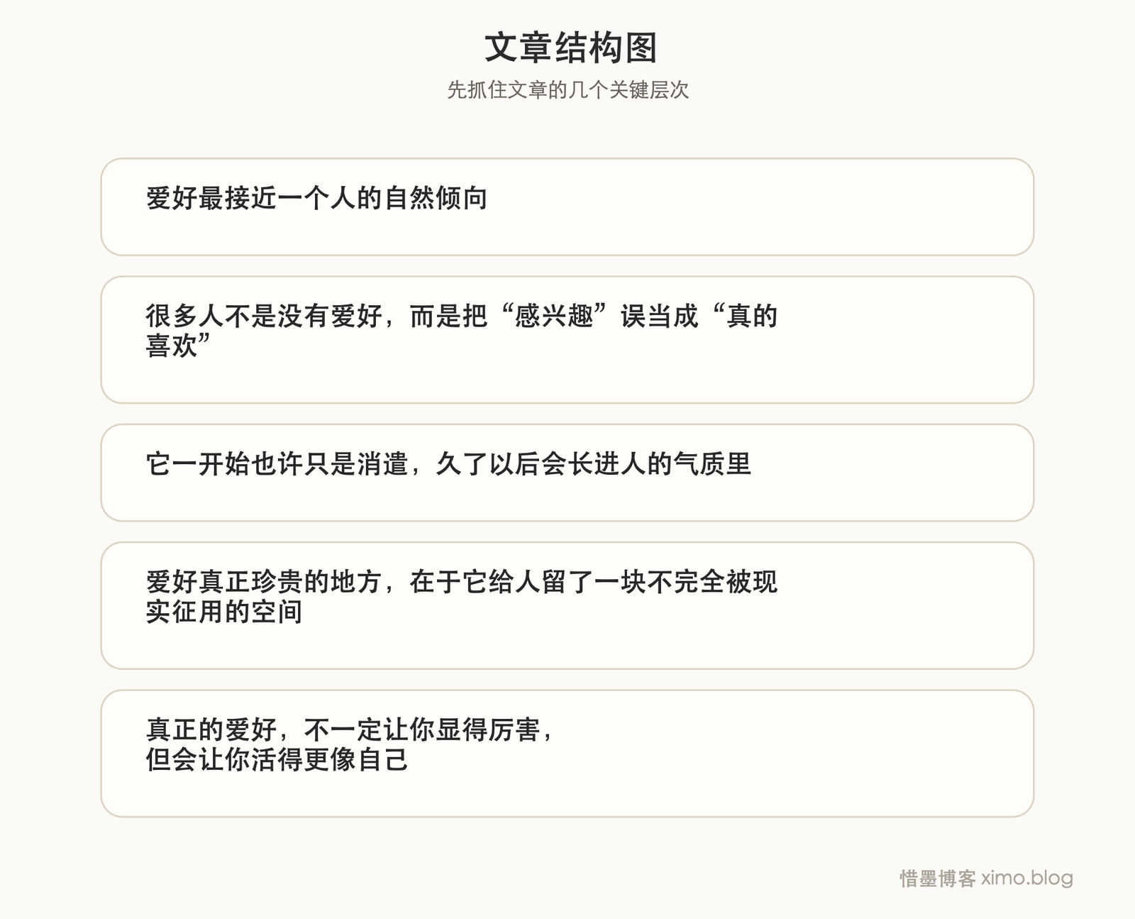 真正的爱好,不是说得热闹,而是长期认真对待 文章结构图