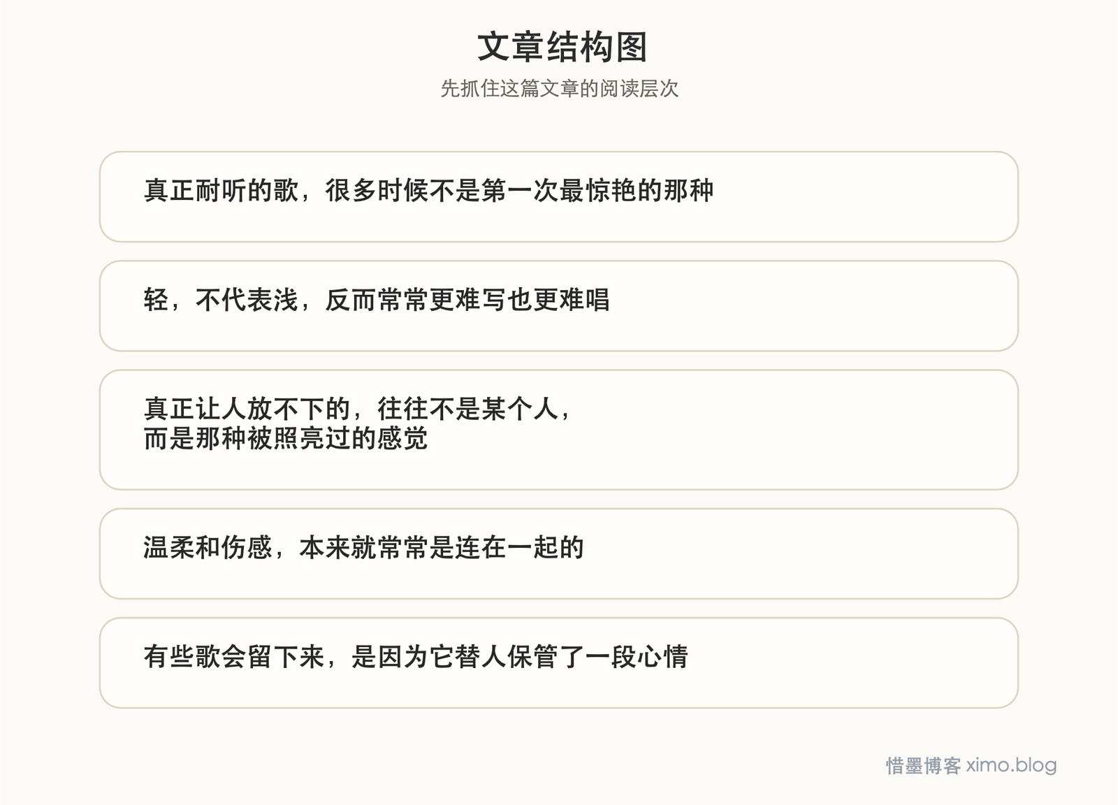 阳光下的星星——金海心 文章结构图