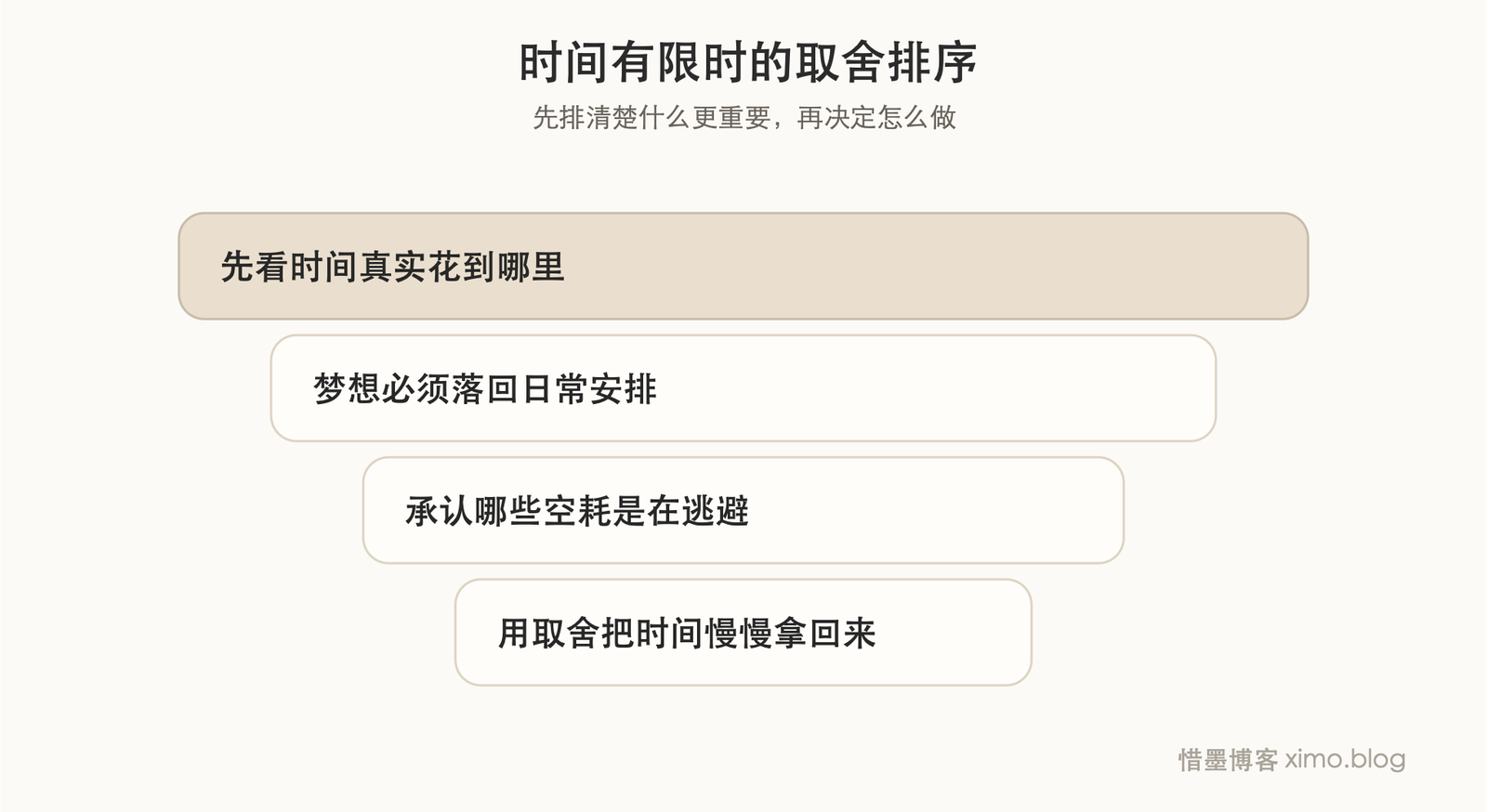 时间有限，别只谈梦想，要看每天把时间花在哪里 价值排序图
