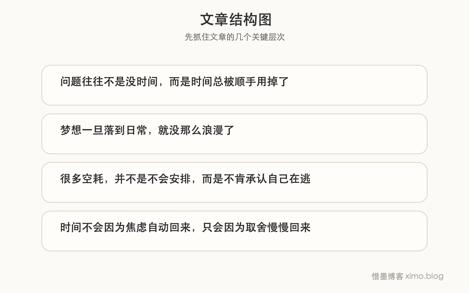 时间有限，别只谈梦想，要看每天把时间花在哪里 文章结构图