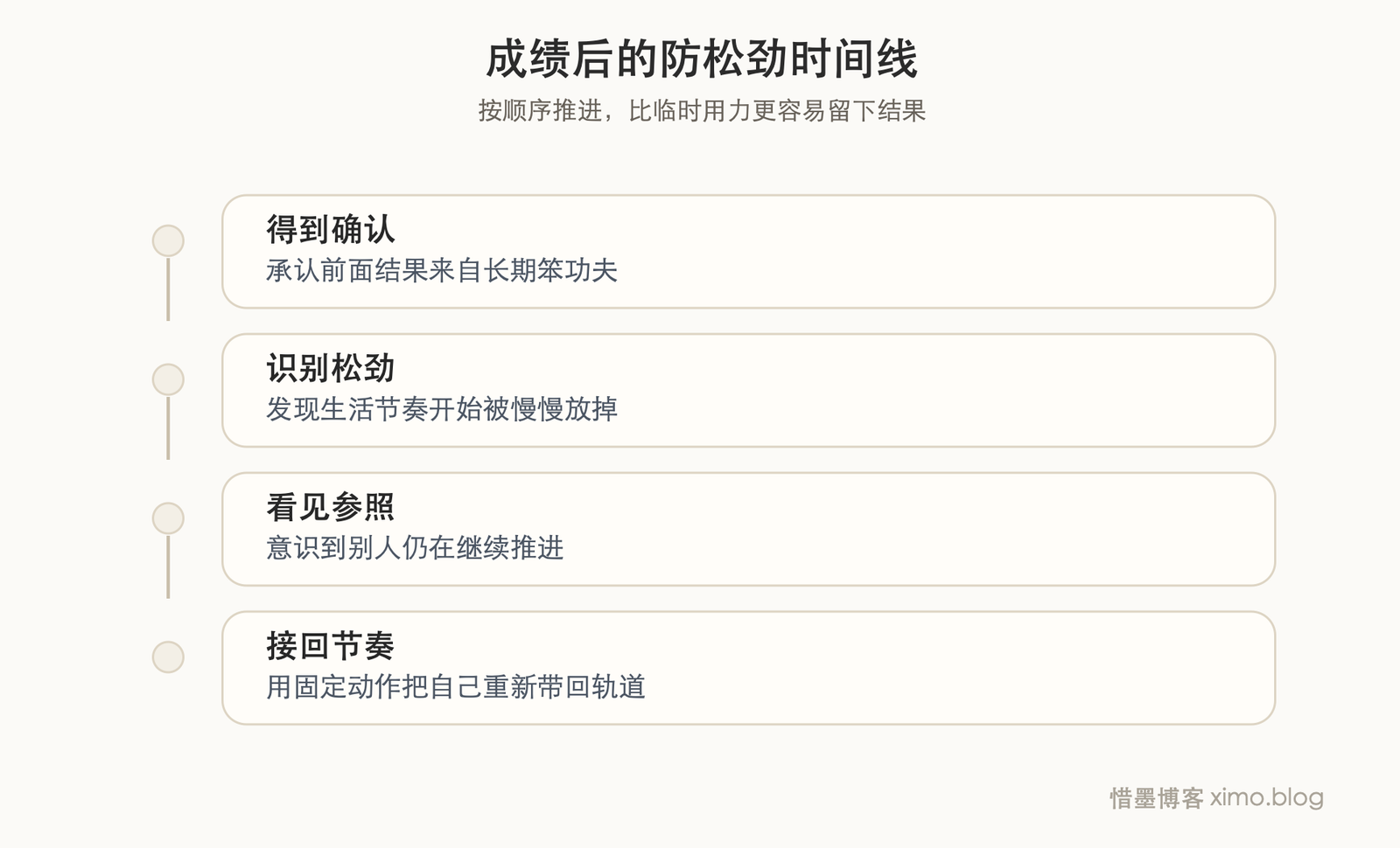 真正危险的转折点，是刚有一点成绩就开始松劲 时间线图